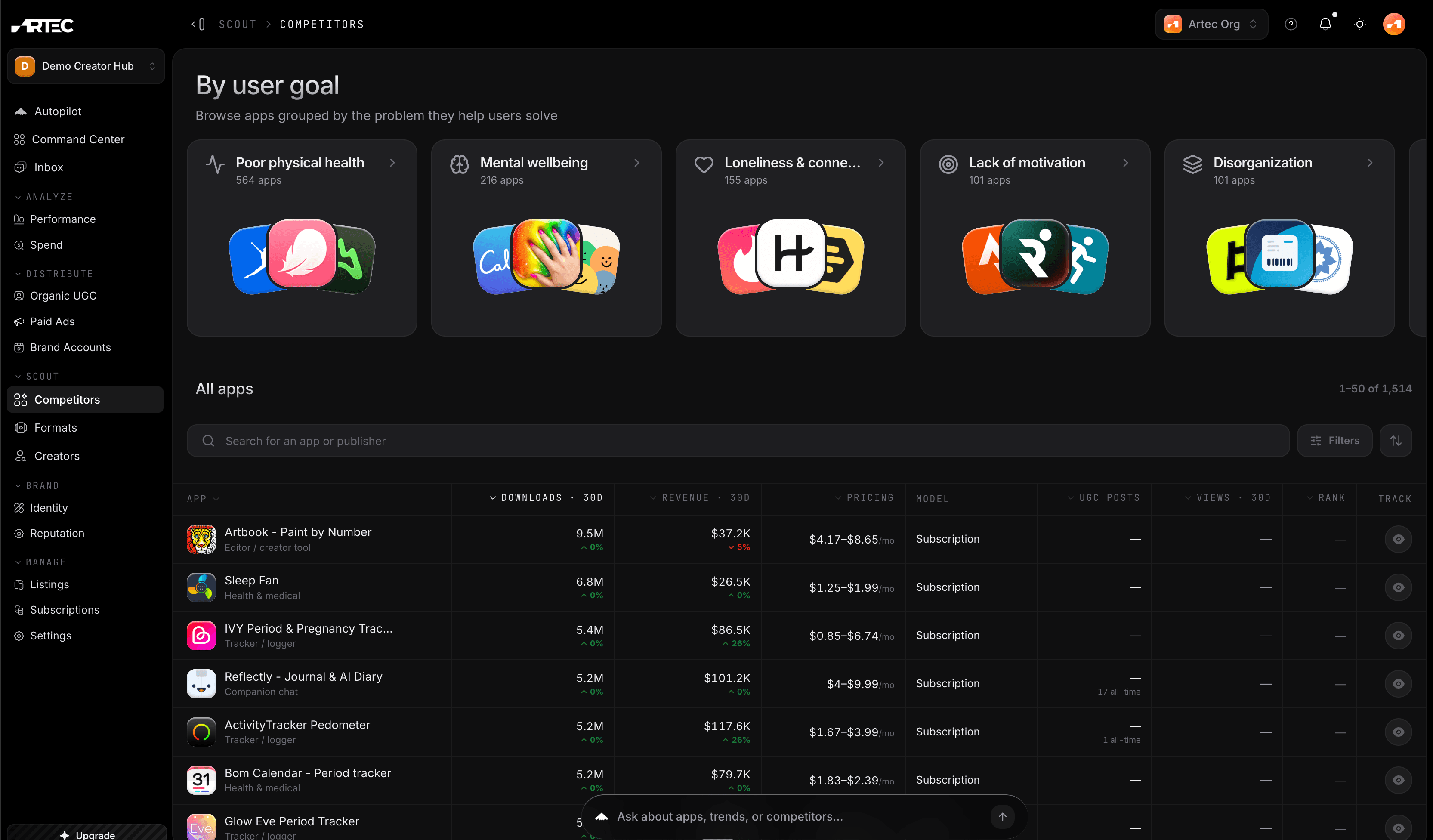 Artec market intelligence — competitor apps ranked by downloads, revenue, and what's working.